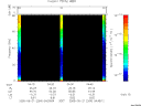T2005264_04_75KHZ_WBB thumbnail Spectrogram