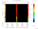 T2005264_20_75KHZ_WBB thumbnail Spectrogram