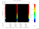 T2005264_22_75KHZ_WBB thumbnail Spectrogram