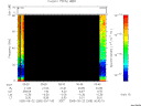 T2005265_00_75KHZ_WBB thumbnail Spectrogram