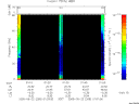 T2005265_01_75KHZ_WBB thumbnail Spectrogram