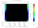 T2005265_02_75KHZ_WBB thumbnail Spectrogram