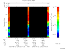 T2005265_07_75KHZ_WBB thumbnail Spectrogram