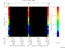 T2005265_09_75KHZ_WBB thumbnail Spectrogram