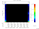 T2005265_13_75KHZ_WBB thumbnail Spectrogram
