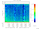 T2005265_19_75KHZ_WBB thumbnail Spectrogram
