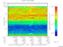 T2005266_05_75KHZ_WBB thumbnail Spectrogram