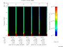 T2005266_06_10KHZ_WBB thumbnail Spectrogram