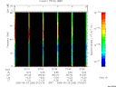 T2005266_07_75KHZ_WBB thumbnail Spectrogram