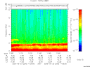 T2005266_11_10KHZ_WBB thumbnail Spectrogram