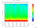 T2005266_15_10KHZ_WBB thumbnail Spectrogram