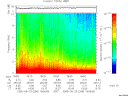 T2005266_18_10KHZ_WBB thumbnail Spectrogram