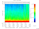 T2005266_19_10KHZ_WBB thumbnail Spectrogram