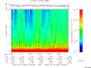 T2005266_20_10KHZ_WBB thumbnail Spectrogram