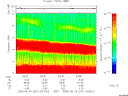 T2005267_03_10KHZ_WBB thumbnail Spectrogram
