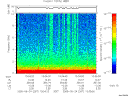 T2005267_13_10KHZ_WBB thumbnail Spectrogram