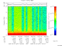T2005267_19_10KHZ_WBB thumbnail Spectrogram
