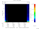 T2005268_05_75KHZ_WBB thumbnail Spectrogram