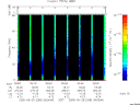 T2005268_09_75KHZ_WBB thumbnail Spectrogram