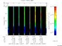 T2005268_10_75KHZ_WBB thumbnail Spectrogram