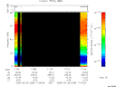 T2005268_11_75KHZ_WBB thumbnail Spectrogram
