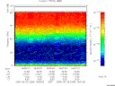 T2005268_18_75KHZ_WBB thumbnail Spectrogram