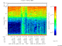 T2005268_20_75KHZ_WBB thumbnail Spectrogram