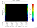 T2005269_04_75KHZ_WBB thumbnail Spectrogram