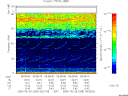 T2005269_09_75KHZ_WBB thumbnail Spectrogram