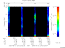 T2005270_20_75KHZ_WBB thumbnail Spectrogram