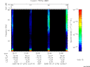 T2005270_22_75KHZ_WBB thumbnail Spectrogram