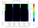 T2005271_02_75KHZ_WBB thumbnail Spectrogram