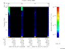 T2005271_03_75KHZ_WBB thumbnail Spectrogram