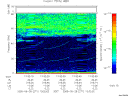 T2005271_13_75KHZ_WBB thumbnail Spectrogram