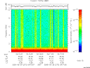 T2005272_04_10KHZ_WBB thumbnail Spectrogram