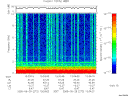 T2005272_13_10KHZ_WBB thumbnail Spectrogram