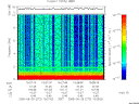 T2005272_15_10KHZ_WBB thumbnail Spectrogram
