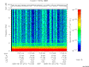 T2005272_17_10KHZ_WBB thumbnail Spectrogram