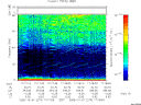 T2005274_17_75KHZ_WBB thumbnail Spectrogram