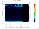 T2005276_07_75KHZ_WBB thumbnail Spectrogram