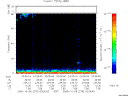 T2005278_03_75KHZ_WBB thumbnail Spectrogram