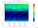 T2005278_10_75KHZ_WBB thumbnail Spectrogram