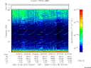 T2005278_20_75KHZ_WBB thumbnail Spectrogram