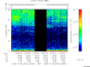 T2005278_22_75KHZ_WBB thumbnail Spectrogram