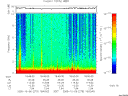 T2005279_18_10KHZ_WBB thumbnail Spectrogram