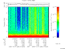 T2005280_07_10KHZ_WBB thumbnail Spectrogram