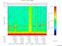 T2005280_18_10KHZ_WBB thumbnail Spectrogram