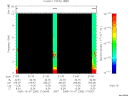 T2005280_21_10KHZ_WBB thumbnail Spectrogram