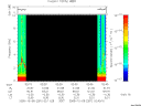 T2005281_02_10KHZ_WBB thumbnail Spectrogram