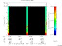 T2005281_07_10KHZ_WBB thumbnail Spectrogram